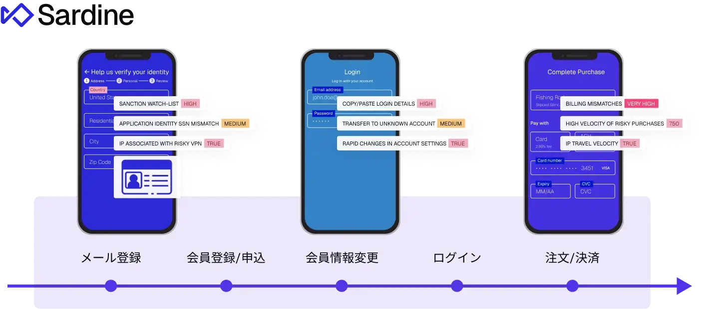 ソリューションの流れ
