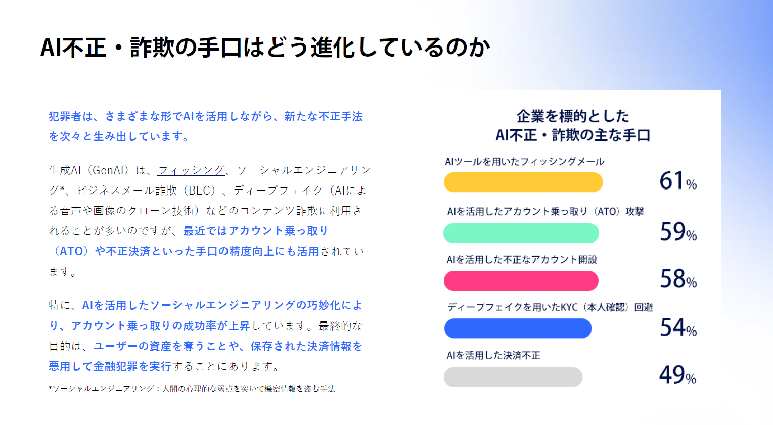 AI不正の手口はどう進化しているのか