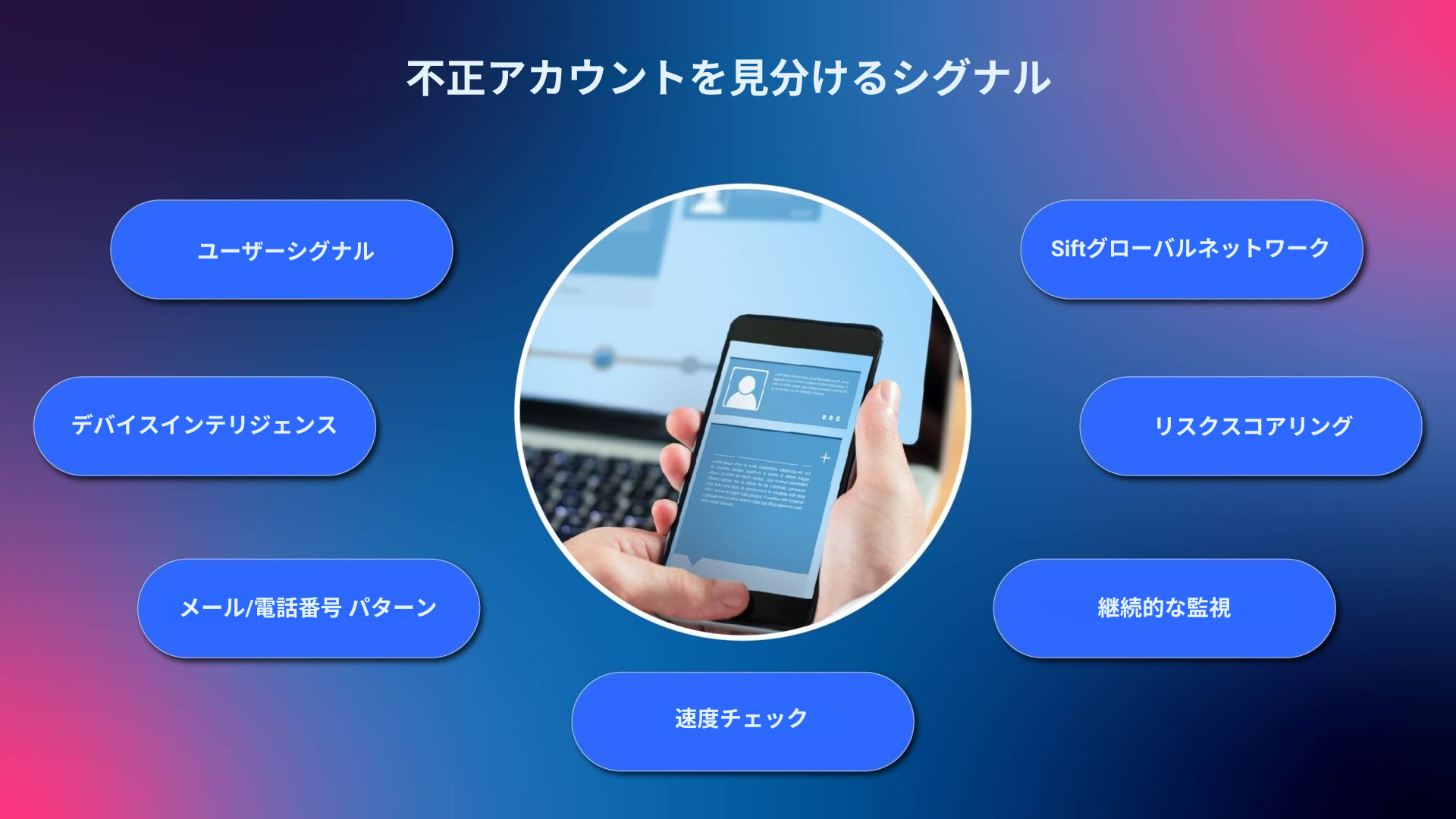 不正アカウントを見分けるシグナル、FAKE ACCOUNT DETECTION SIGNALS