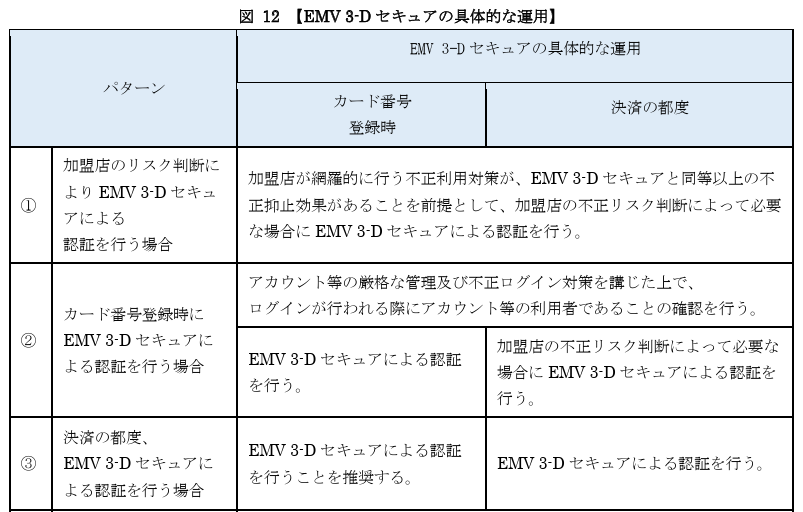 EMV 3-Dセキュアの具体的な運用